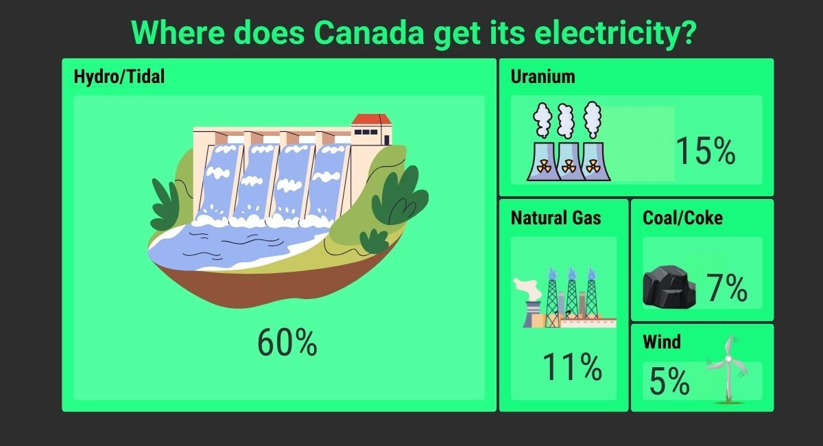 A second wind for Canadian power