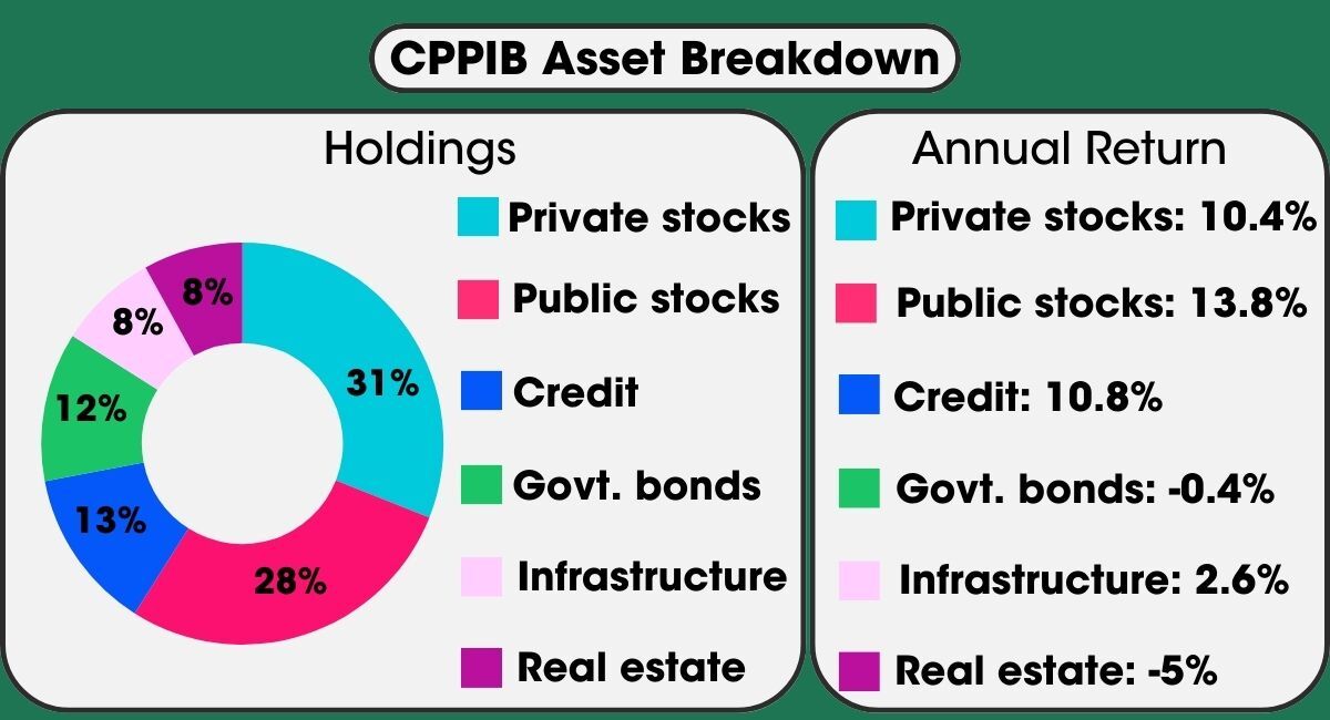 The next big investing trend is “low risk”