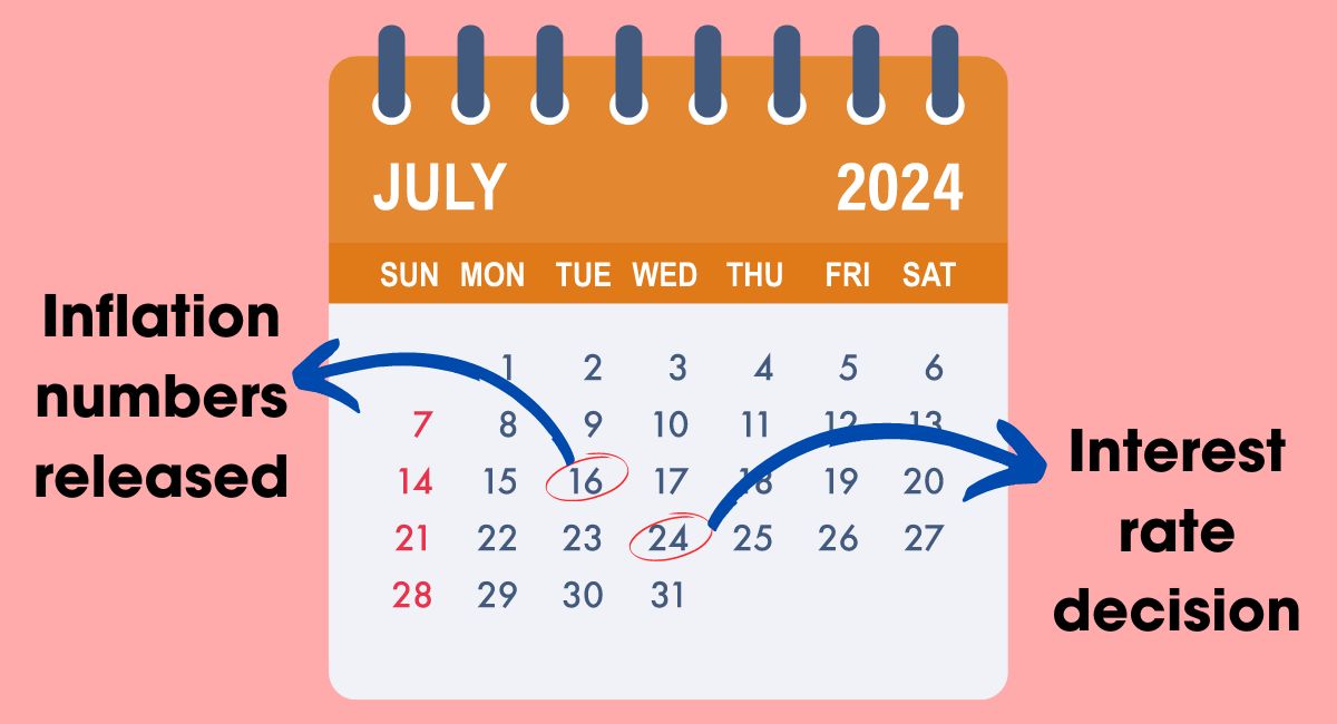 New inflation numbers make way for rate cuts