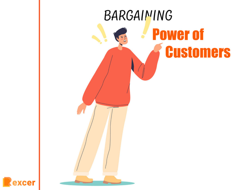 Bargaining Power of Customers Example, A Practical Guide