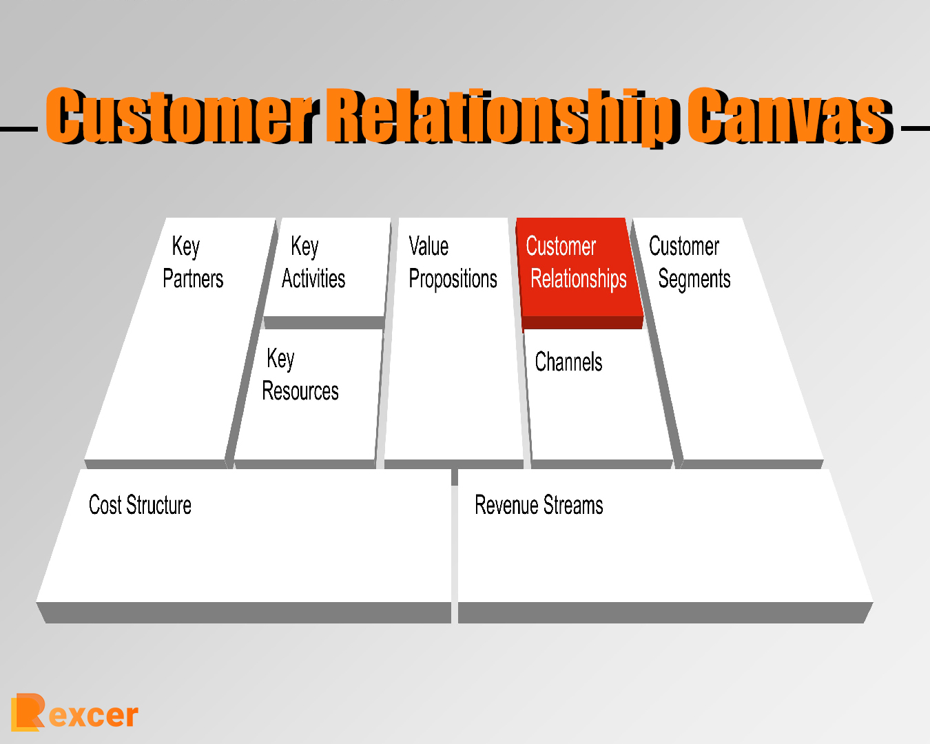 Customer Relationship Canvas, Useful for Business