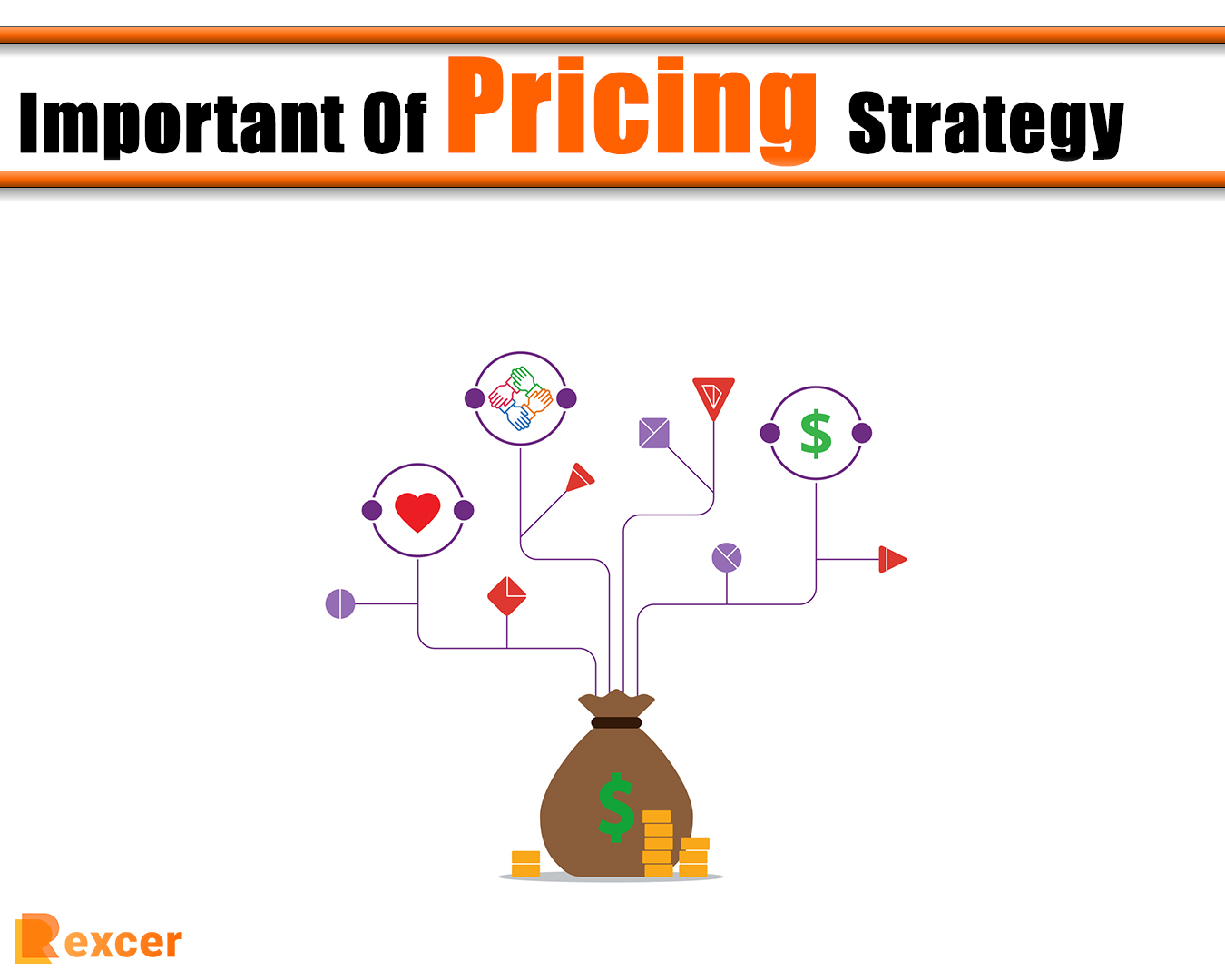 Important Of Pricing Strategy, 7 Strategies to Boost Your Business Growth
