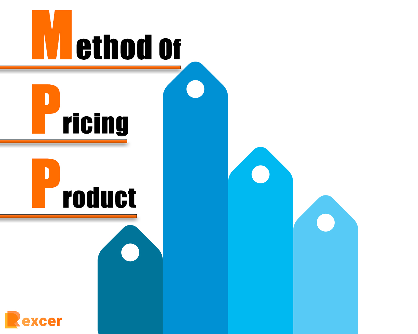 Method Of Pricing Product, How to Price Your Product