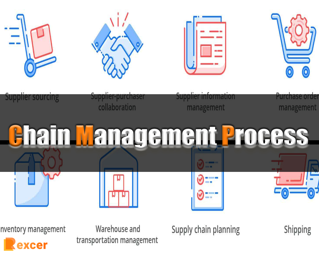 Chain Management Process, Optimize in 7 Steps