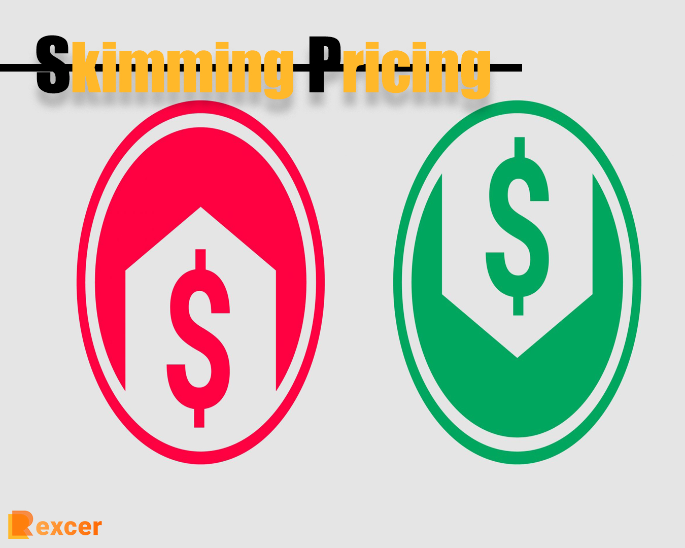 Skimming Pricing, 7 Reasons to Use Skimming Pricing