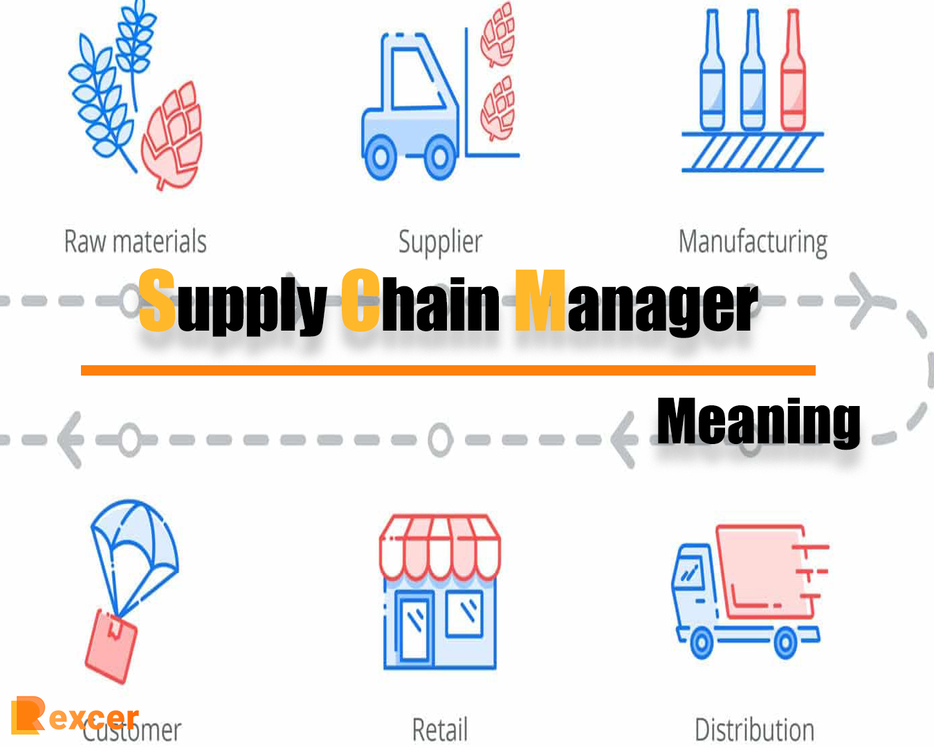 Supply Chain Manager Meaning, A Growing Career