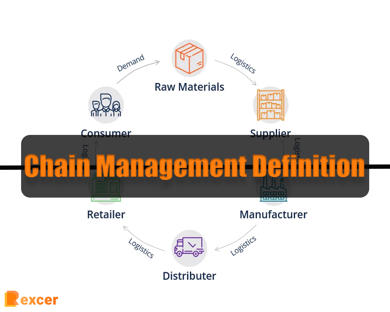 Chain Management Definition, 7 Steps to Be a Master