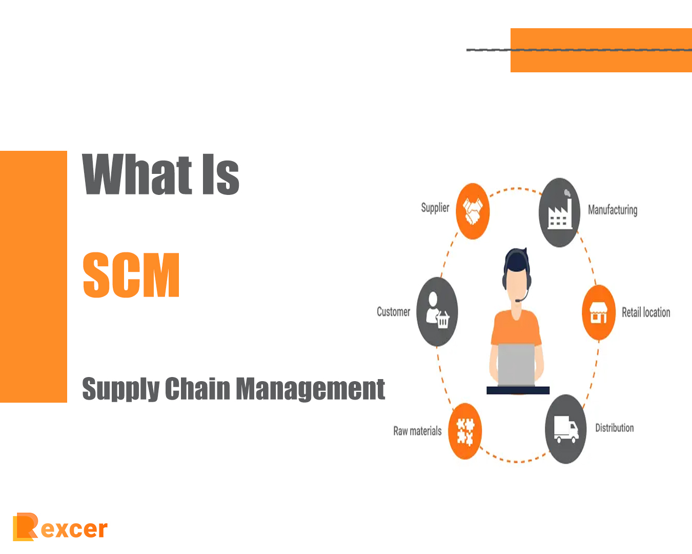 What Is SCM Supply Chain Management, Essential for Business