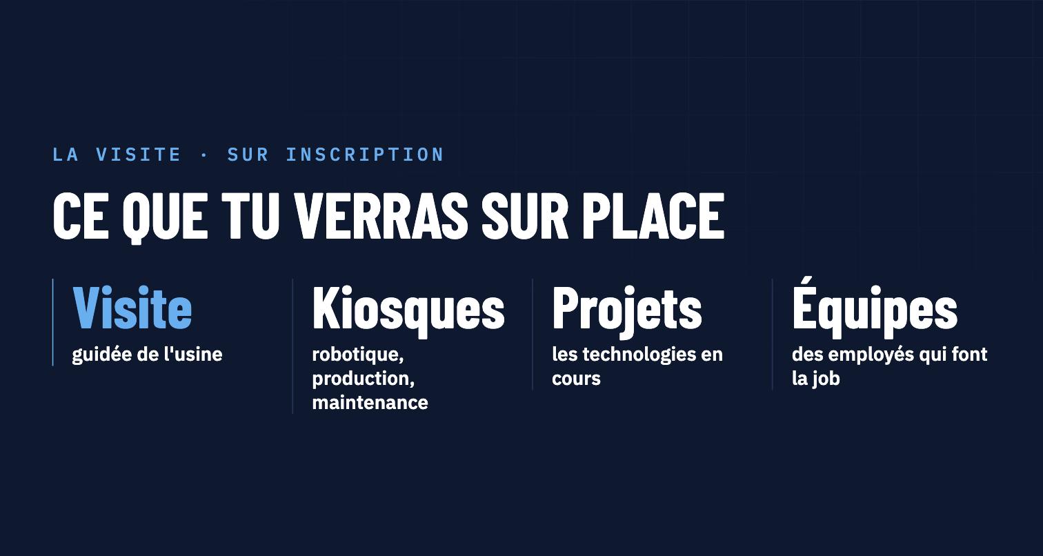 Foire de l'emploi GE Bromont sur inscription : visite guidée de l'usine, kiosques de robotique, de production et de maintenance, projets technologiques, échanges avec les équipes