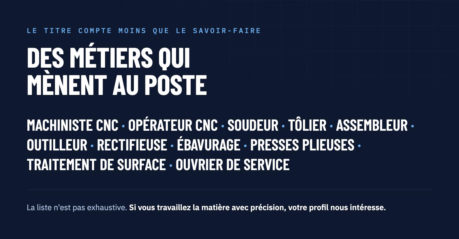 Des métiers qui mènent au poste : machiniste CNC, opérateur CNC, soudeur, tôlier, assembleur, outilleur, rectifieuse, ébavurage, presses plieuses, traitement de surface, ouvrier de service