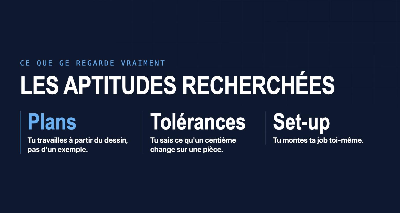 Les aptitudes recherchées : lecture de plans, compréhension des tolérances, set-up et changements d'outils