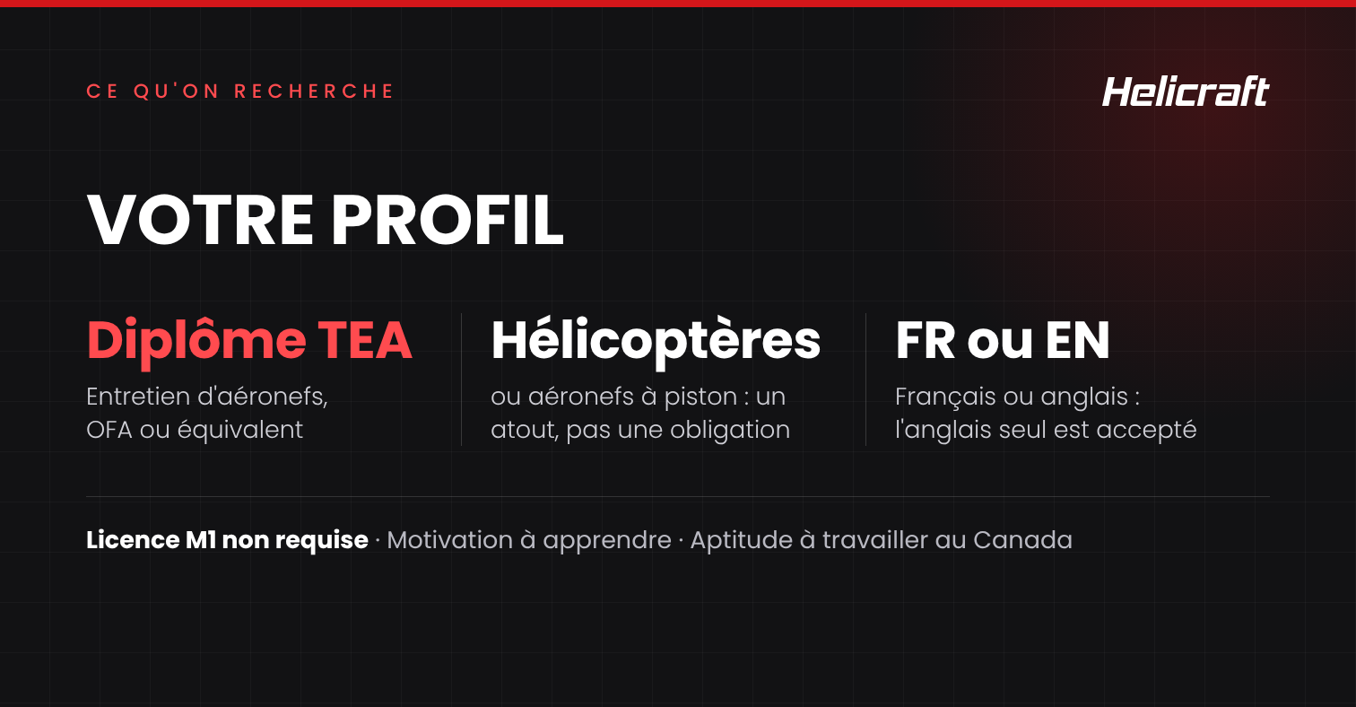 Votre profil
